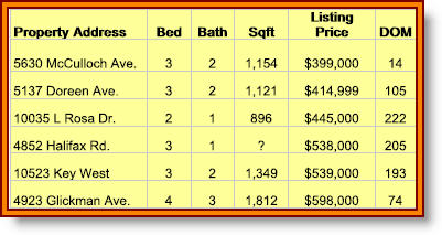 Temple City real estate short sales foreclosure