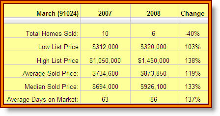 sierra madre real estate 91024