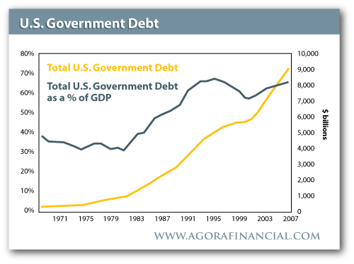 government debt