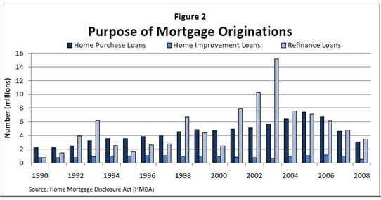 jumbo loans